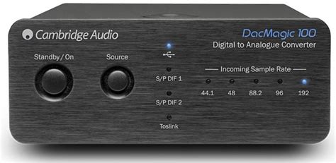 The Dac Magic 100: Elevating Your Sound System to New Heights